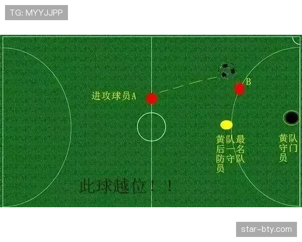 为什么越位线判定总引发争议?一文看懂VAR如何画线 为什么越位线判定总引发争议?一文看懂VAR如何画线