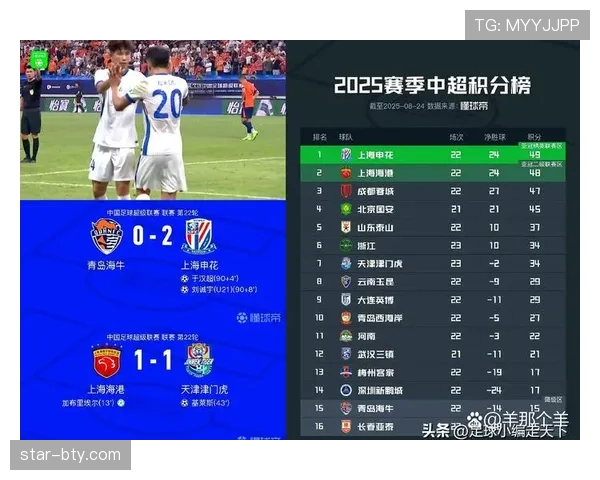 上海申花进攻上限受限,终结能力不足问题持续影响争冠形势 上海申花进攻上限受限,终结能力不足问题持续影响争冠形势